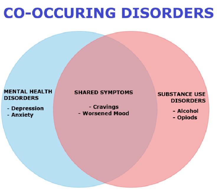 Co-Occurring Disorders and Court Ordered Drug Rehabs Seattle Treatment Accepting First Health Insurance